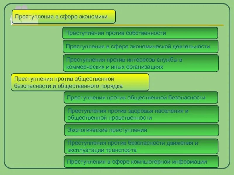 Сферы деятельности экономической преступности