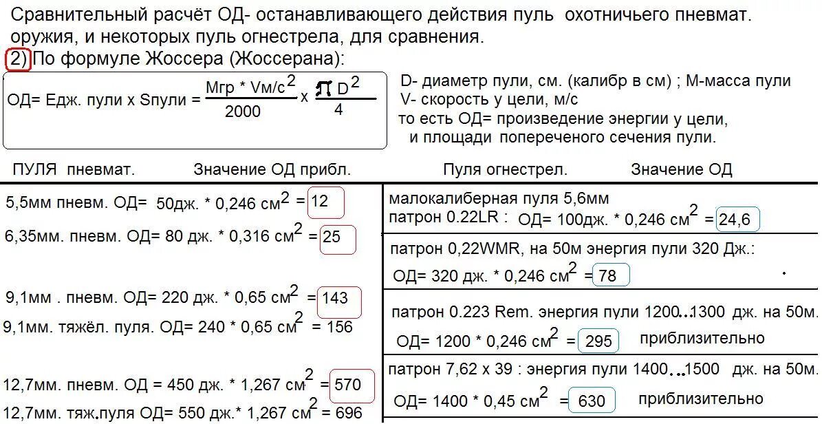 Формула расчета энергии пули. Таблица дульной энергии пневматики. Таблица пробивной способности пули. Формула расчета мощности пули.