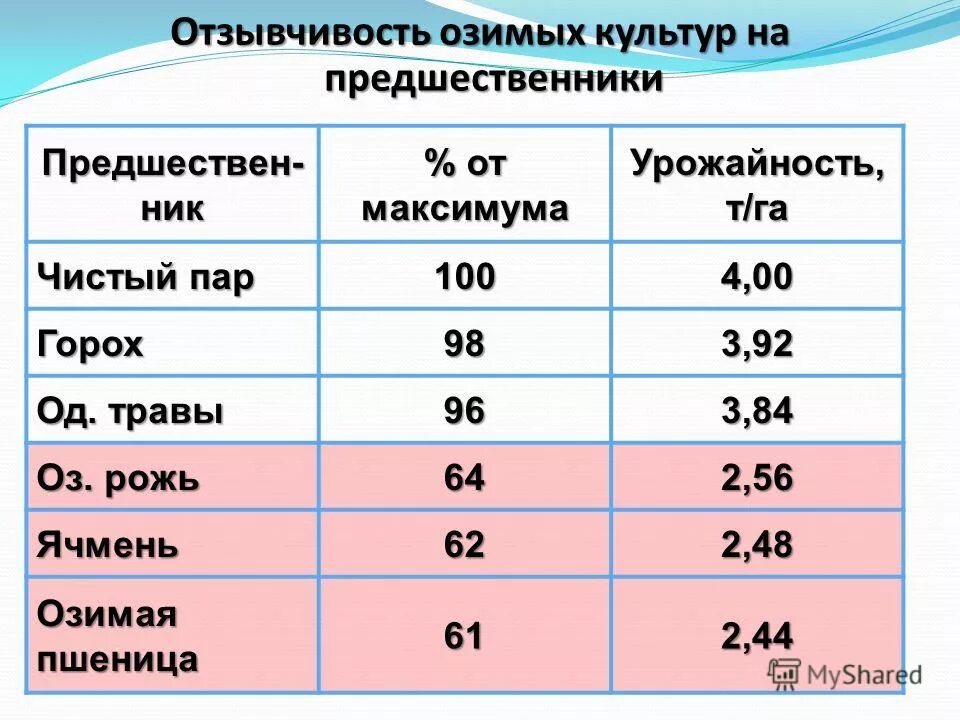 Т га. Т га