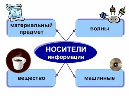 Состояние предметов примеры