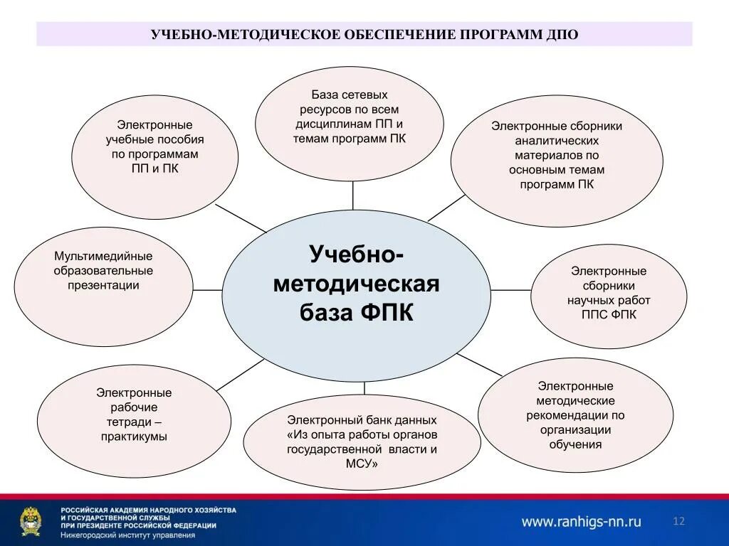 Учебно-методическое обеспечение. Методическое обеспечение это. ДПО дополнительное профессиональное образование. Электронное учебно-методическое пособие.