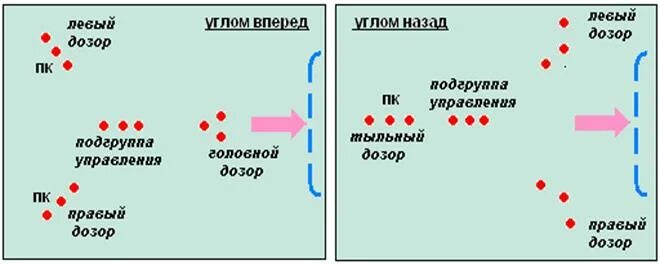 Головной дозор