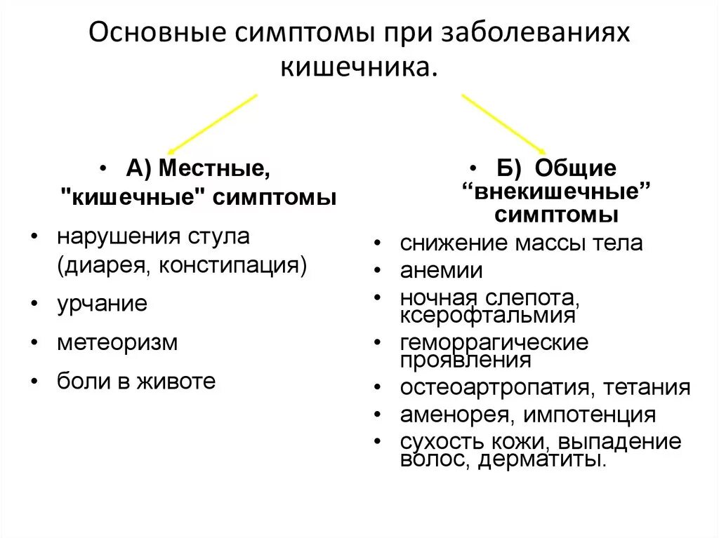 Заболевания кишечника у мужчин