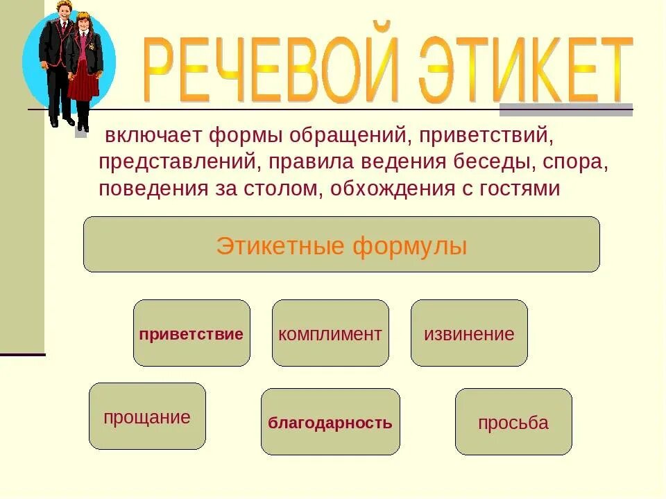 Сообщение на тему обращение в современной речи. Виды речевого этикета. Формы речевого этикета. Йорма речквого жтикета. Формулы обращения в речевом этикете.