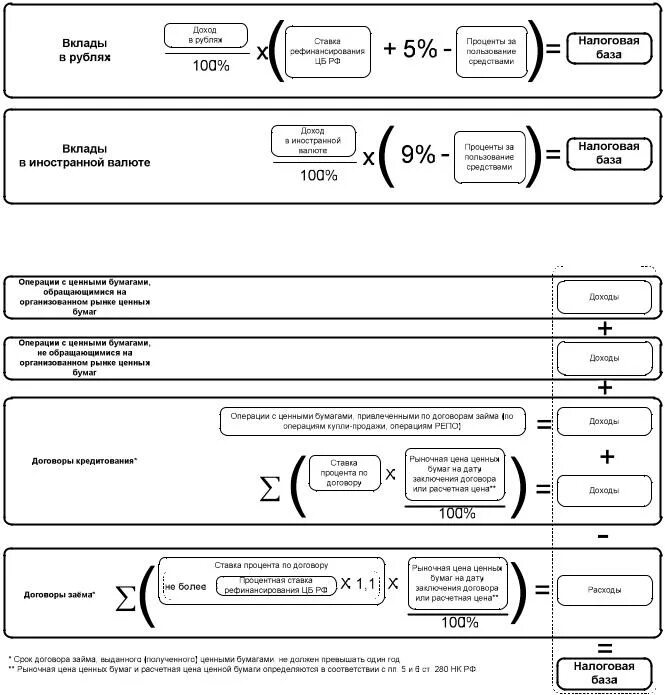 Налоговая база в ценных бумагах. Определить полученный доход по операциям. Налоговая база по ценным бумагам. Налоговая база от операций с ценными бумагами. Налог на операции с ценными