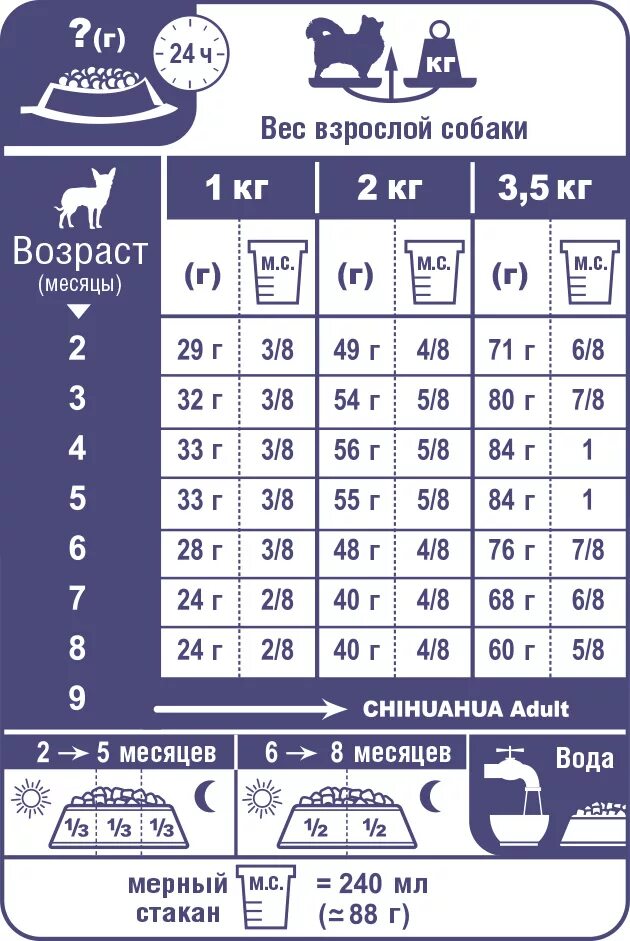Сколько давать сухого. Норма сухого корма для щенка французского бульдога. норма корма для щенка французского бульдога 2 месяца. норма сухого корма для щенка французского бульдога 3 месяца. норма сухого корма для щенков 5 месяцев.