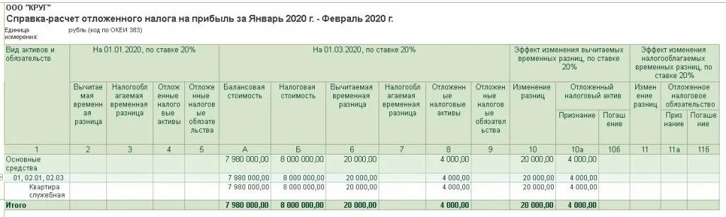 Справочник амортизации. Справка расчет. Регистр налогового учета по амортизации основных средств. Справка расчет амортизации. Справка по амортизации в 1с.