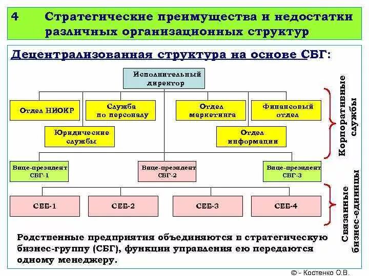 Академия стратегического управления. Стратегические направления предприятия. Стратегия развития дошкольного учреждения. Академия стратегии развития. Социально-экономическое развитие центрального федерального округа.