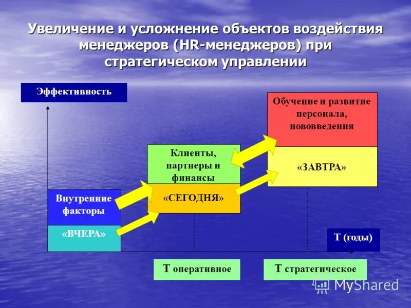 характеристики объекта влияния. экологические характеристики. воздействие на объект учение. виды конфиденциальной информации. характеристики объекта влияния.