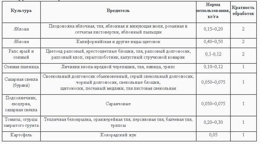 Брейк инсектицид. Моспилан инсектицид инструкция. Борей инсектицид инструкция. Инсектицид по применению Борей. Борей норма расхода на 10 литров воды.