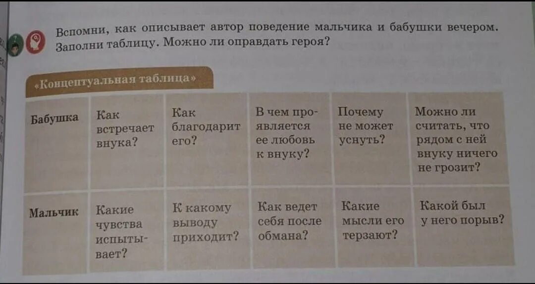 Заполните таблицу. Заполнить таблицу по литературе. Заполни таблицу времена года. Бабушка с таблицей. Заполни таблицу используя слово текста