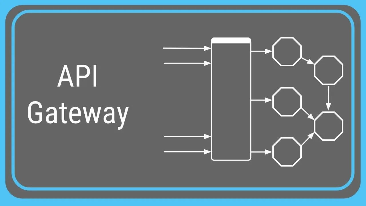 Api v1 query. Api шлюз. графический api. api gateway spring. api what is it.