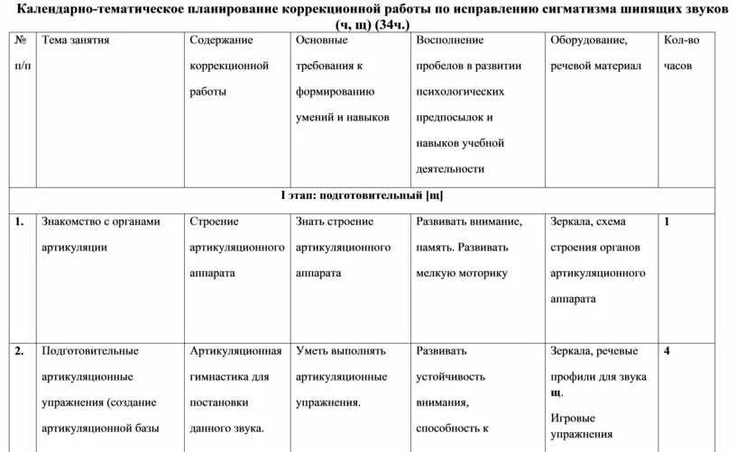 Логопед ктп. Планирование коррекционной работы. Тематический план коррекционной работы. Планирование коррекционной работы по этапам. План коррекционного занятия.