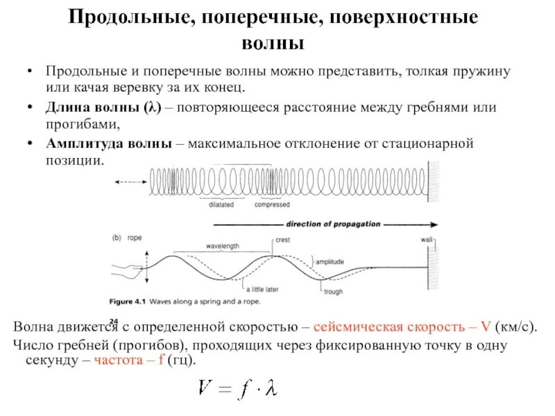 Продольная волна формула. График продольной и поперечной волны. Продольные и поперечные волны. Продольные механические волны. Продольные и поперечные звуковые волны.