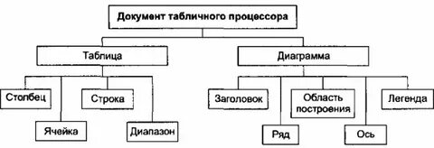 Как называется документ созданный в табличном процессоре