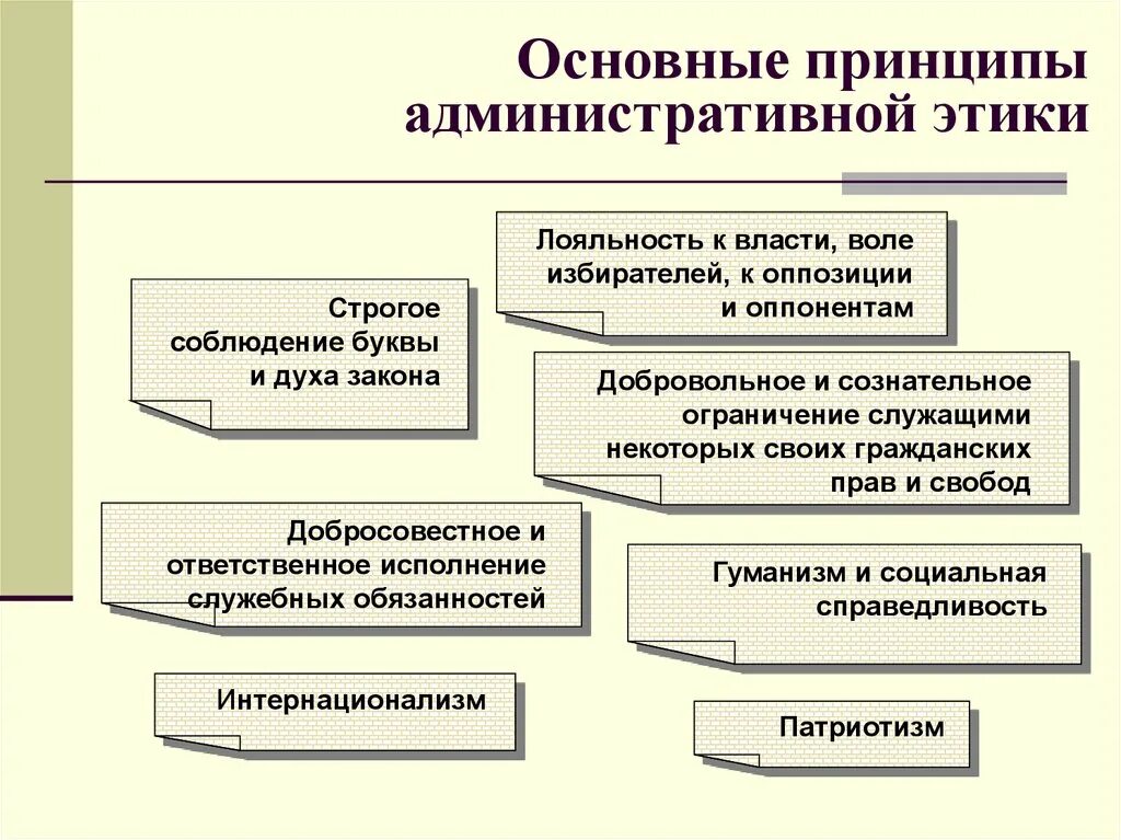 Руководящий принцип. Основные принципы административной этики. Фундаментальные принципы административной этики. Принципы и нормы административной этики. Основной принцип административной этики.