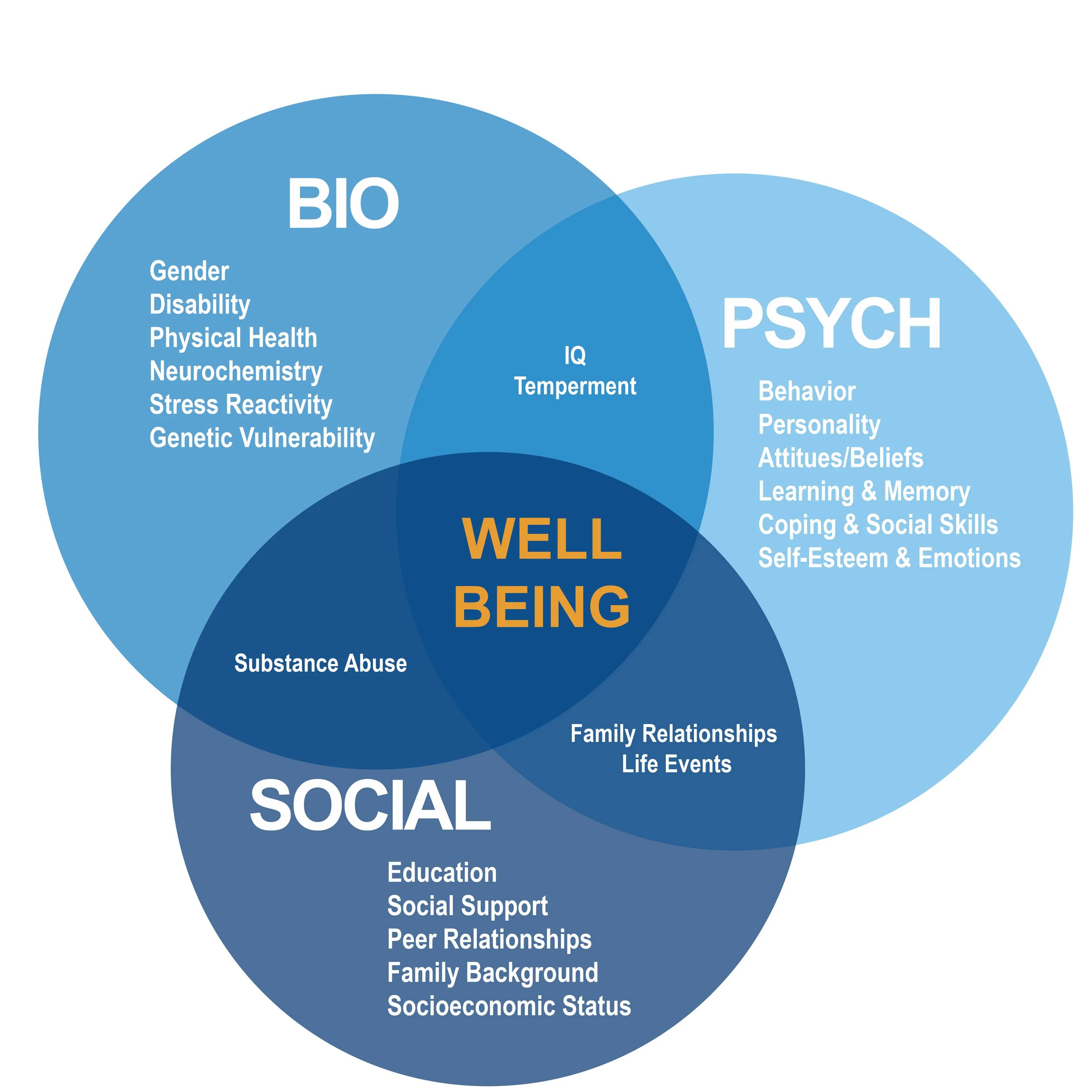 Better component. Концепция well being. Well being программы. Well-being в организации. Wellbeing-программы что это.