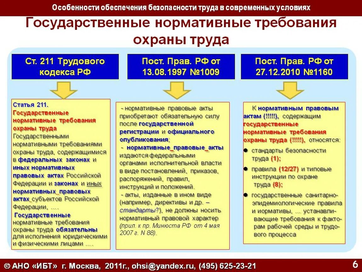 Свод правовых актов. Государственные нормативные требования по охране труда. Государственные нормативы требований охраны труда. Гос нормативные требования охраны труда. Охрана труда государственные нормативные требования охраны труда.