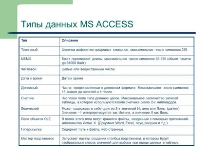 В access допустимы типы полей записей