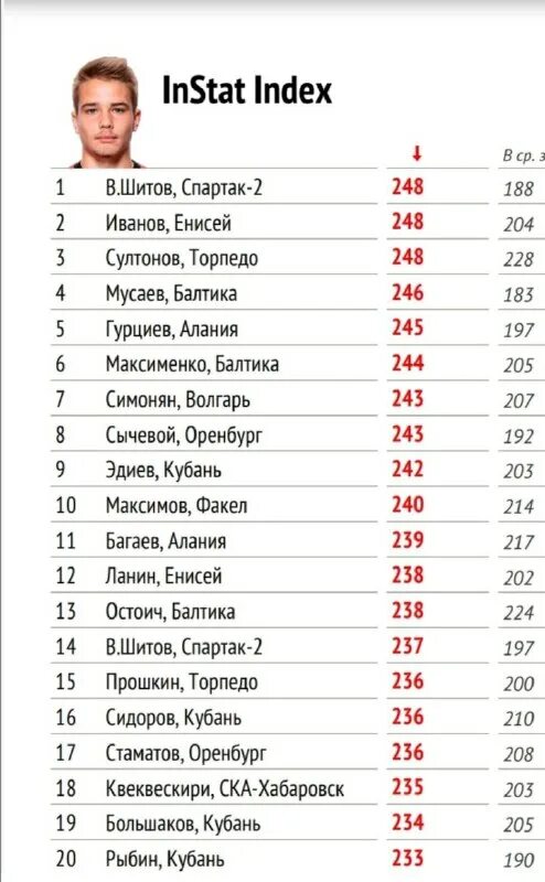 Сергей ильев фнл. Фнл с ильевым телеграмм последние. Данил кленкин балтика. Фнл с ильевым телеграмм последние. Футбольная национальная лига.