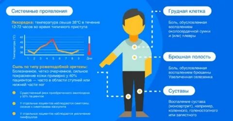 Семейная лихорадка