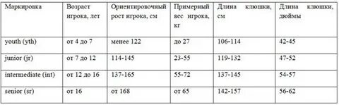 Подобрать клюшку ребенку