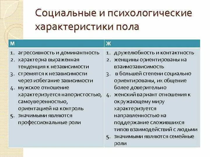 Свойства мужчин. Социальные и психологические характеристики пола.. Социальные факторы психологического пола. Социальные характеристики. Социальные характеристики пола это.