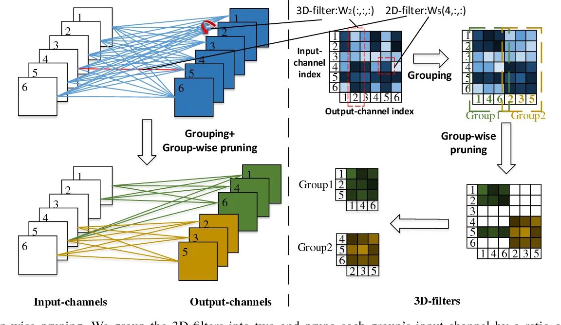 Intel gaussian and neural accelerator. График обучения нейросети. convolutional neural network. intel gaussian and neural accelerator driver что это. convolutional neural network filters.