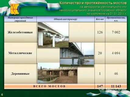 Пути общего пользования это