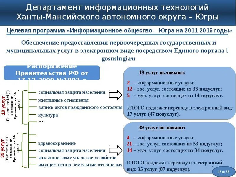 Типы информационного актива. Информационное общество целевая программа. Информационные Активы. Активы информационных технологий. Группы ИТ активов.