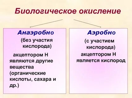Как называется окисление с участием кислорода