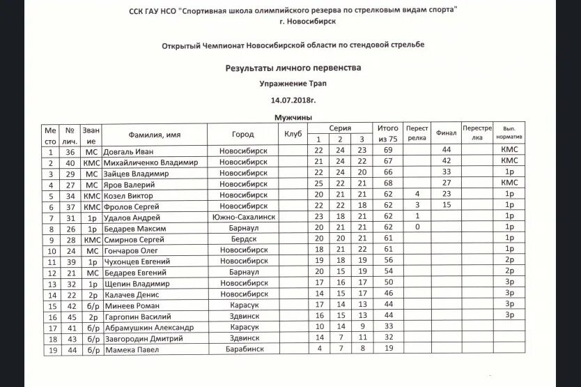 Расписание автобусов куйбышев барабинск. СШОР по стрелковым видам спорта Новосибирск. Расписание автобусов Барабинск. Автобус Барабинск Здвинск. Расписание автобусов Барабинск Здвинск.