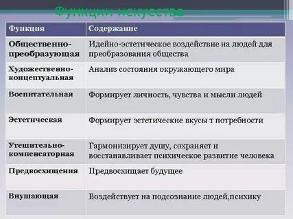 Образность с целью эстетического воздействия на читателя