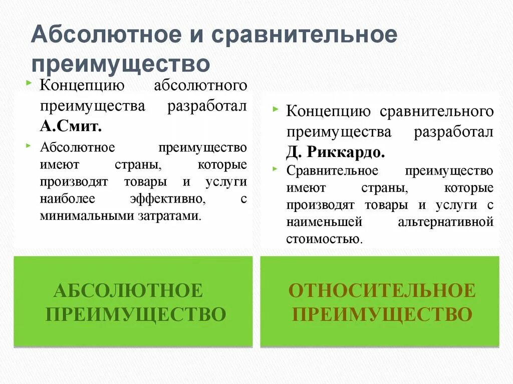 Относительное и абсолютное сравнение. Абсолютное и сравнительное преимущество. Абсолютное и сравнительное преимущество в международной торговле. Сравнительные и абсолютные преимущества торговли. Сравнительное преимущество.