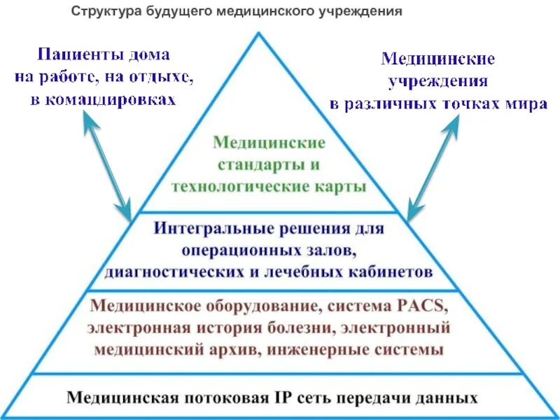 Структура медицинской организации. Иерархия медицинских учреждений. Структура медицинского учреждения. Организационная структура медучреждения. Состав лечебного учреждения