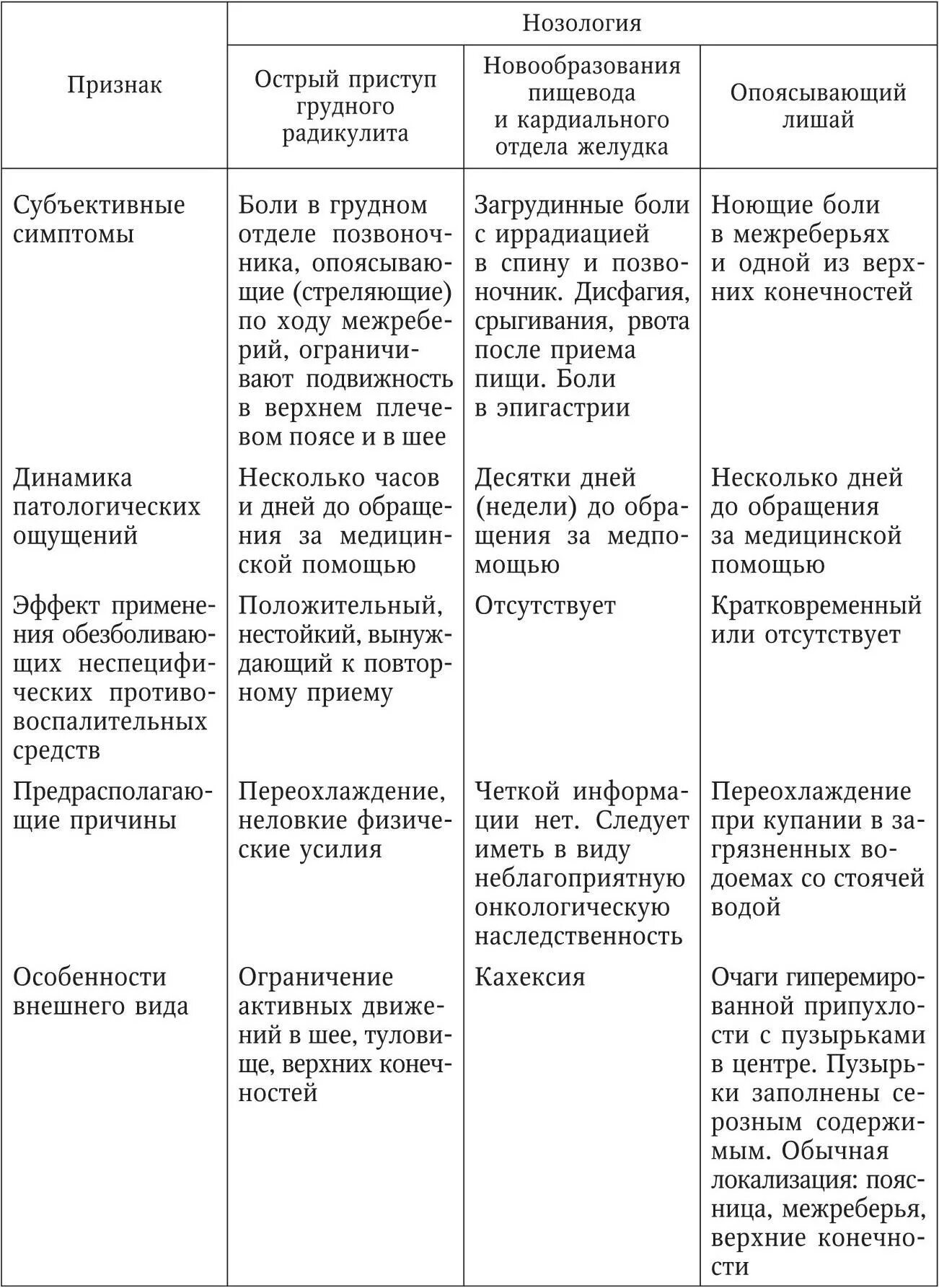 Остеохондроз грудной клетки симптомы ощущение. Остеохондроз боли в грудной клетке. Грудной остеохондроз симптомы ощущение боль в грудине. Грудной остеохондроз локализация боли.