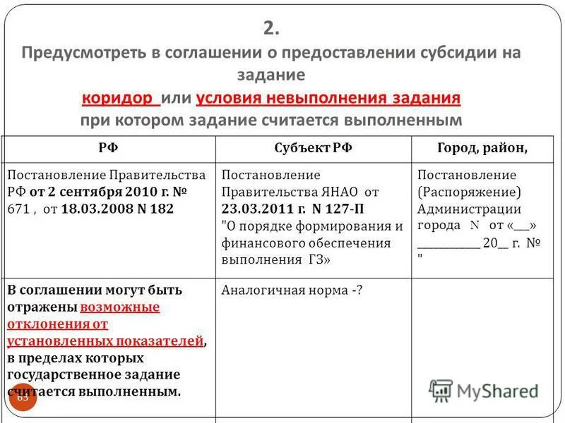 Постановление правительства 999 субсидии. Постановление правительства 999 субсидии