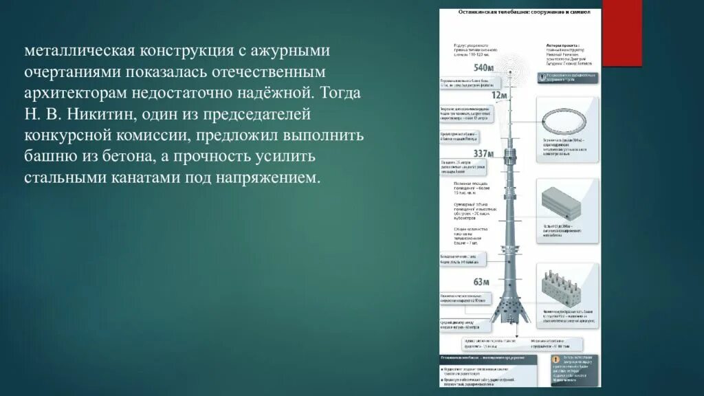 Сколько высота останкинской. Конструкция Останкинской башни. Останкинская телебашня конструкция. Останкинская башня презентация. Останкинская телебашня презентация.