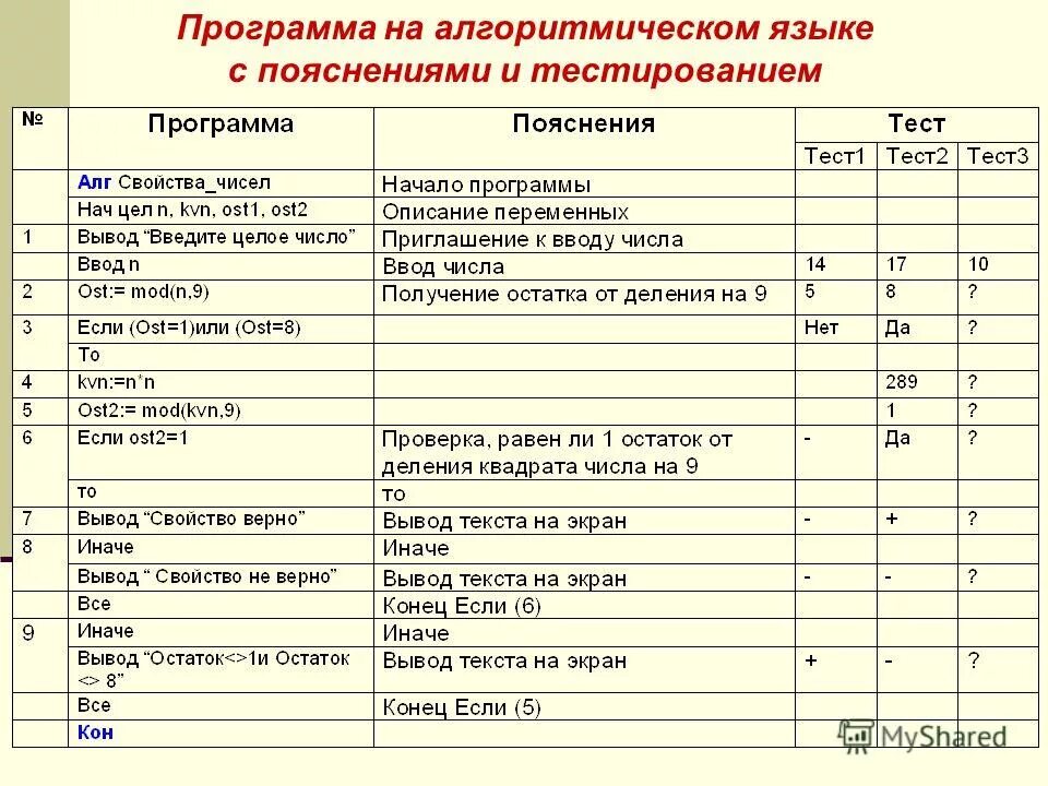 Учебный план по программе 2. Учебный план спо. Учебный план техникума. Учебный план подготовки специальности спо. Примерная программа общего образования.