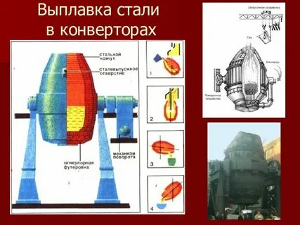 Конвертер стали