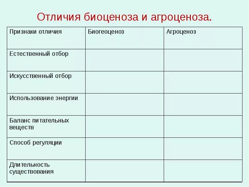 Чем отличаются природные экосистемы. Сравнение агроценоза и уброценоза. Агроценоз и биоценоз сравнительная таблица. Сравнение биогеоценоза и агроценоза таблица. Естественные и искусственные биоценозы таблица.