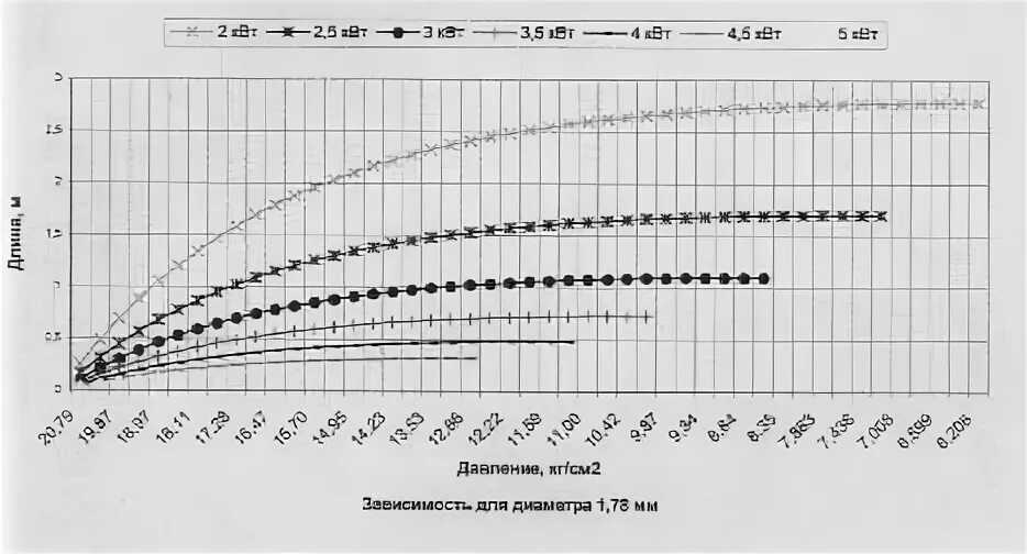 Программа для расчета капиллярной трубки