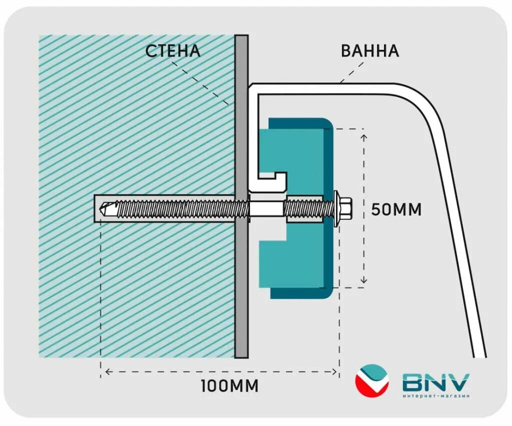 Кронштейн для ванной к стене. Крепеж для акриловой ванны к стене. Анкер для крепления ванны к стене. Крепления для стальных ванны к стене чертеж. Крепление ванны к стене.