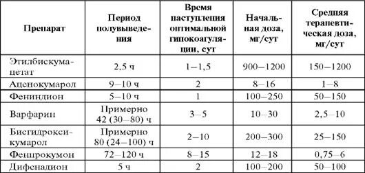 Скорость воздуха в комнате. Скорость воздуха в производственных помещениях. Скорость потока воздуха в производственных помещениях. Норма влажности в рабочем помещении. Влажность воздуха в производственных помещениях.