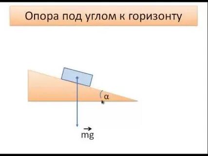 Сила реакции стены