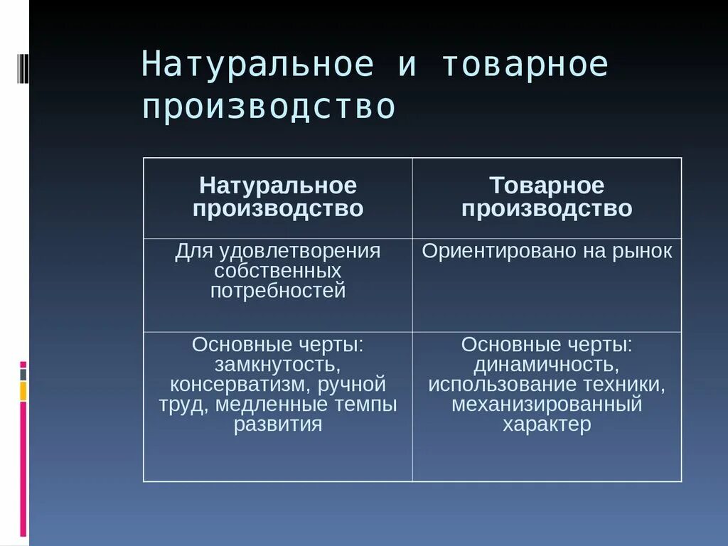 Основные черты товарного хозяйства. Натуральное и товарное производство. Натуральная и Товарная формы производства. Черты натурального и товарного производства. Сравнение натурального и товарного производства.