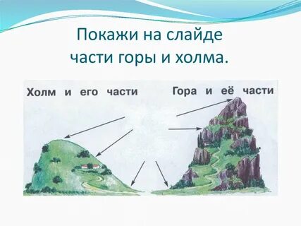 Основные горы холма