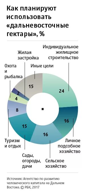 Как использовать гектар. Гектара программа. Гектар на дальнем востоке. Вологодский гектар карта участков. Программа дальневосточный гектар.