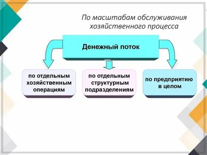 Виды производств хозяйственный процесс