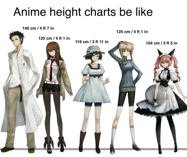 MHA Heigh. MHA height Chart. Far tall